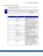 Preview for 20 page of Kollmorgen AKT-ENC-000-000 Installation Manual