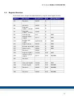 Preview for 21 page of Kollmorgen AKT-ENC-000-000 Installation Manual