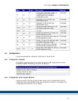 Предварительный просмотр 31 страницы Kollmorgen AKT-PRB-000-000 Installation Manual