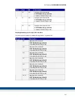 Предварительный просмотр 52 страницы Kollmorgen AKT-PRB-000-000 Installation Manual