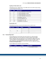 Предварительный просмотр 65 страницы Kollmorgen AKT-PRB-000-000 Installation Manual