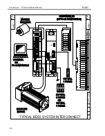 Предварительный просмотр 36 страницы Kollmorgen BDS5 Installation And Setup Manual