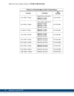 Предварительный просмотр 68 страницы Kollmorgen Digital MMC Control Hardware Manual