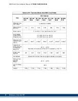 Предварительный просмотр 70 страницы Kollmorgen Digital MMC Control Hardware Manual