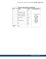 Предварительный просмотр 79 страницы Kollmorgen Digital MMC Control Hardware Manual