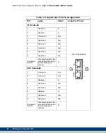 Предварительный просмотр 82 страницы Kollmorgen Digital MMC Control Hardware Manual