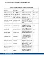 Предварительный просмотр 84 страницы Kollmorgen Digital MMC Control Hardware Manual