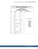 Предварительный просмотр 87 страницы Kollmorgen Digital MMC Control Hardware Manual