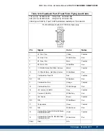 Предварительный просмотр 89 страницы Kollmorgen Digital MMC Control Hardware Manual