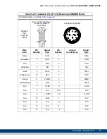 Предварительный просмотр 95 страницы Kollmorgen Digital MMC Control Hardware Manual