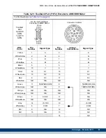 Предварительный просмотр 97 страницы Kollmorgen Digital MMC Control Hardware Manual