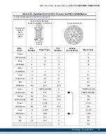 Предварительный просмотр 99 страницы Kollmorgen Digital MMC Control Hardware Manual