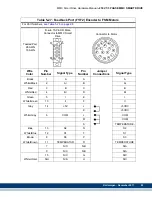 Предварительный просмотр 101 страницы Kollmorgen Digital MMC Control Hardware Manual