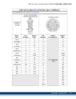 Предварительный просмотр 103 страницы Kollmorgen Digital MMC Control Hardware Manual