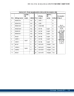 Предварительный просмотр 105 страницы Kollmorgen Digital MMC Control Hardware Manual