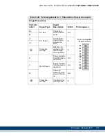 Предварительный просмотр 115 страницы Kollmorgen Digital MMC Control Hardware Manual