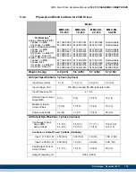 Предварительный просмотр 121 страницы Kollmorgen Digital MMC Control Hardware Manual