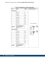 Предварительный просмотр 134 страницы Kollmorgen Digital MMC Control Hardware Manual