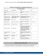 Предварительный просмотр 136 страницы Kollmorgen Digital MMC Control Hardware Manual