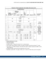 Предварительный просмотр 137 страницы Kollmorgen Digital MMC Control Hardware Manual