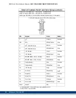 Предварительный просмотр 142 страницы Kollmorgen Digital MMC Control Hardware Manual