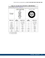 Предварительный просмотр 149 страницы Kollmorgen Digital MMC Control Hardware Manual