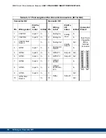 Предварительный просмотр 152 страницы Kollmorgen Digital MMC Control Hardware Manual