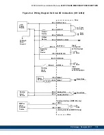 Предварительный просмотр 153 страницы Kollmorgen Digital MMC Control Hardware Manual