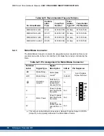 Предварительный просмотр 156 страницы Kollmorgen Digital MMC Control Hardware Manual