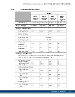 Предварительный просмотр 165 страницы Kollmorgen Digital MMC Control Hardware Manual