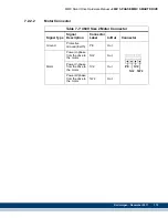 Предварительный просмотр 177 страницы Kollmorgen Digital MMC Control Hardware Manual