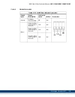 Предварительный просмотр 187 страницы Kollmorgen Digital MMC Control Hardware Manual