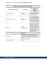 Предварительный просмотр 194 страницы Kollmorgen Digital MMC Control Hardware Manual