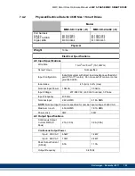 Предварительный просмотр 195 страницы Kollmorgen Digital MMC Control Hardware Manual