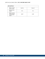 Предварительный просмотр 202 страницы Kollmorgen Digital MMC Control Hardware Manual