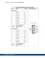 Предварительный просмотр 220 страницы Kollmorgen Digital MMC Control Hardware Manual