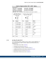 Предварительный просмотр 221 страницы Kollmorgen Digital MMC Control Hardware Manual