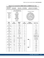 Предварительный просмотр 227 страницы Kollmorgen Digital MMC Control Hardware Manual