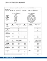 Предварительный просмотр 228 страницы Kollmorgen Digital MMC Control Hardware Manual