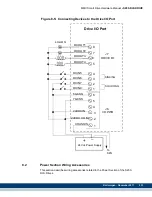 Предварительный просмотр 233 страницы Kollmorgen Digital MMC Control Hardware Manual