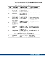 Предварительный просмотр 251 страницы Kollmorgen Digital MMC Control Hardware Manual