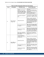 Предварительный просмотр 252 страницы Kollmorgen Digital MMC Control Hardware Manual