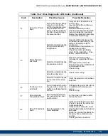 Предварительный просмотр 253 страницы Kollmorgen Digital MMC Control Hardware Manual