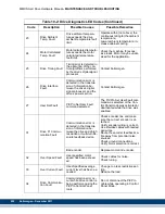 Предварительный просмотр 254 страницы Kollmorgen Digital MMC Control Hardware Manual