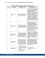 Предварительный просмотр 256 страницы Kollmorgen Digital MMC Control Hardware Manual