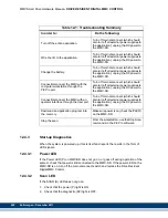 Предварительный просмотр 270 страницы Kollmorgen Digital MMC Control Hardware Manual