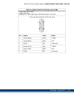 Предварительный просмотр 275 страницы Kollmorgen Digital MMC Control Hardware Manual