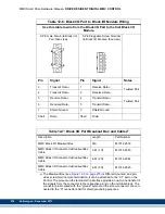 Предварительный просмотр 276 страницы Kollmorgen Digital MMC Control Hardware Manual