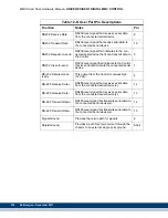 Предварительный просмотр 278 страницы Kollmorgen Digital MMC Control Hardware Manual