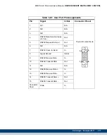 Предварительный просмотр 279 страницы Kollmorgen Digital MMC Control Hardware Manual